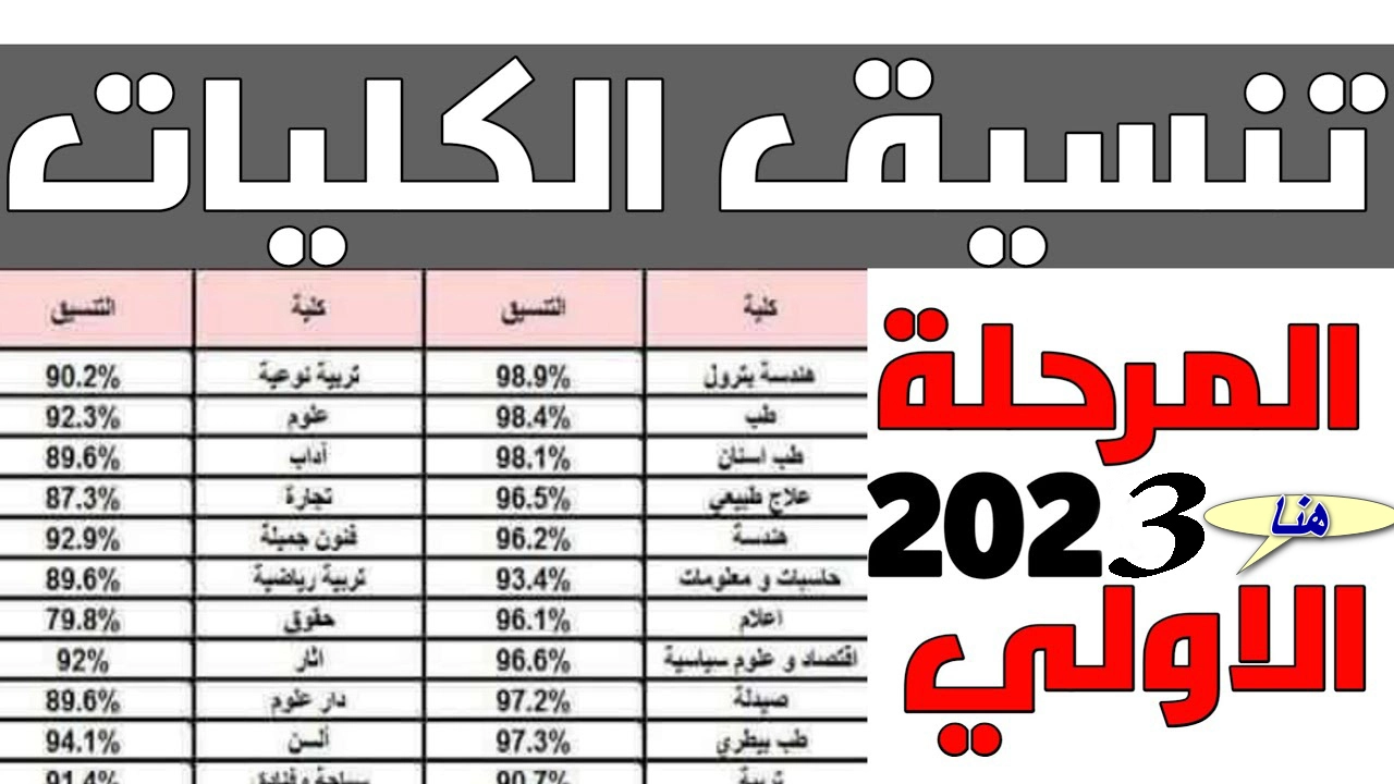 تيجة-تنسيق-المرحلة-الأولى-2023