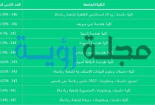 تنسيق-المرحلة-الثانية-علمي-رياضة-بالدرجات