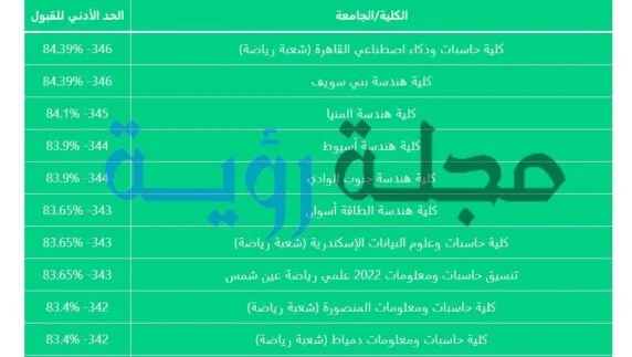 تنسيق-المرحلة-الثانية-علمي-رياضة-بالدرجات