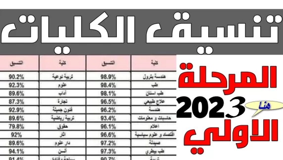تيجة-تنسيق-المرحلة-الأولى-2023